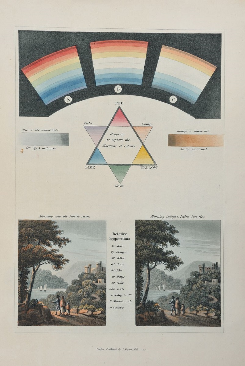 Page from book showing colour charts.